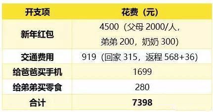 21世纪经济报道发行量_21世纪经济报道