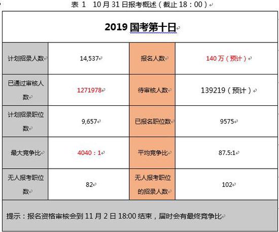 2019年农村人口数_2019年湖南农村信用社招聘人数变化以及员工性别比例