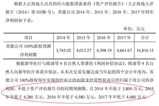 人口普查评估报告_中国性别平等与妇女发展评估报告(2)