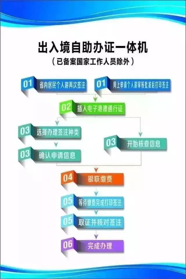 核查人口信息申请表_阳西县会计从业资格申请业务核查人员名单