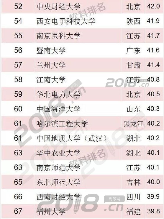 职高可以考的大学名单