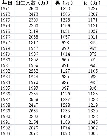 历年出生人口数_2018年日本新出生人口仅91万人,多项数据跌至历史新低(2)