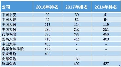 2018年 排行榜_2018国考重庆最热竞争比前十排行榜 |报考人数(待审 招录机