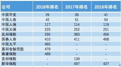 43992019年度排行榜_...11年平均工资排行榜 搜狗百科