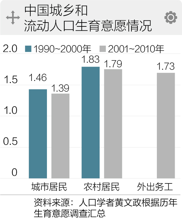 2000年我国人口总数_第三节 中国的人口(3)
