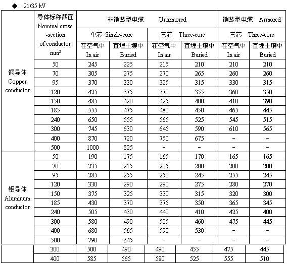 周官营人口表_2014年宜宾市个体参保人员缴纳基本养老保险费自选表