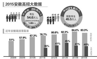 人口查询吴建军_吴建军 闫冬察看我县农村中小学教师招聘工作(2)