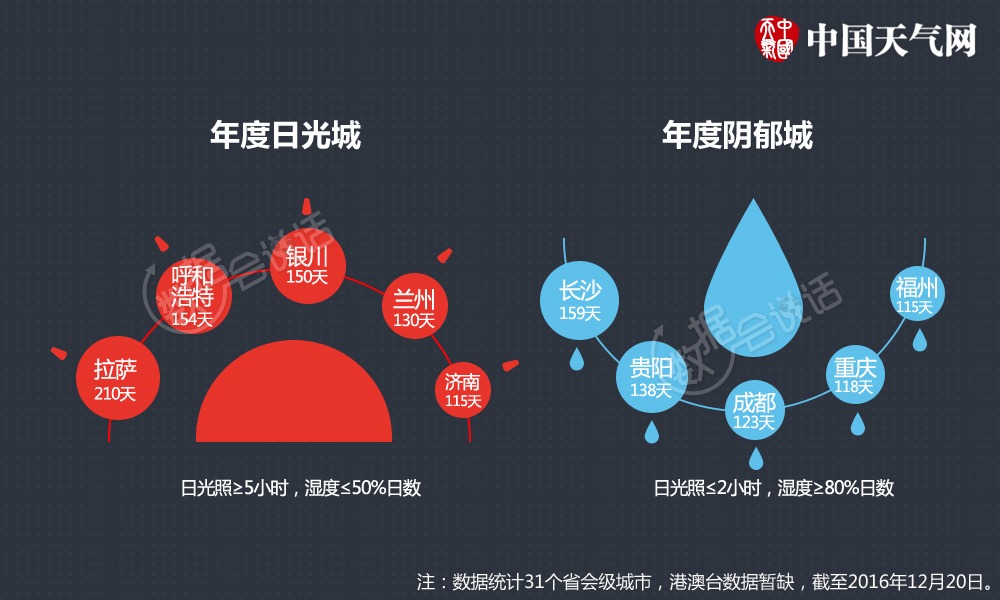 长沙天气预报15天