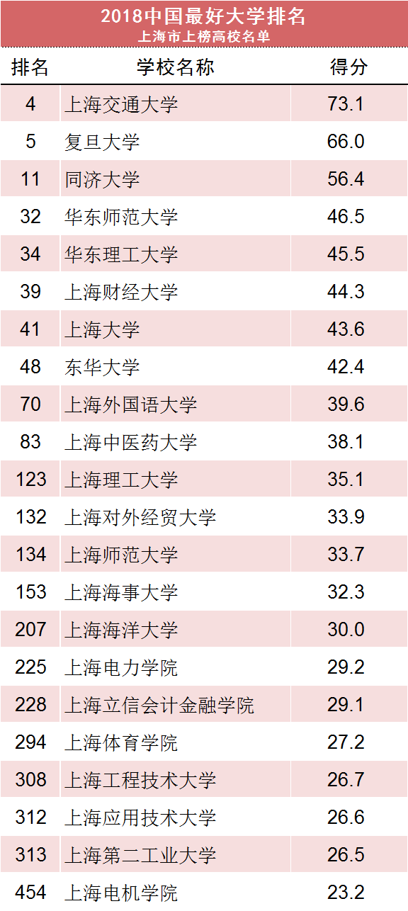 中国好听名字排行榜_全国最好听的名字排行来了 看看你有没有上榜 给