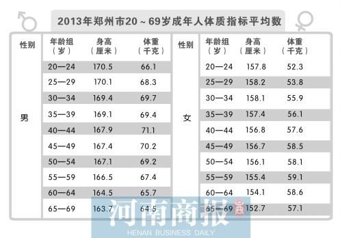 中国各省人口身高排名_...18年最新全国各省平均身高排名榜单