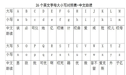 中国英语怎么写