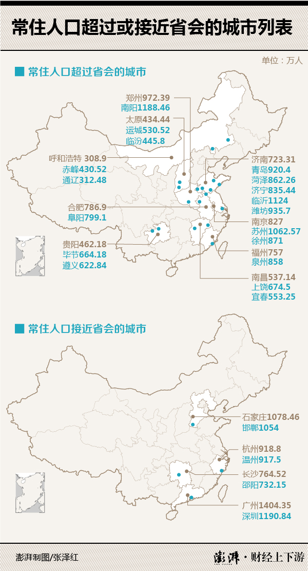 中国省会城市及人口_...大县城到新一线城市 那年武汉房价908元每平
