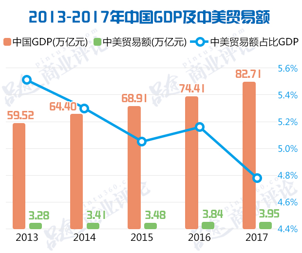 2017年中国gdp达到多少_无锡 长沙宣布GDP超过1万亿 中国万亿GDP城市达15个