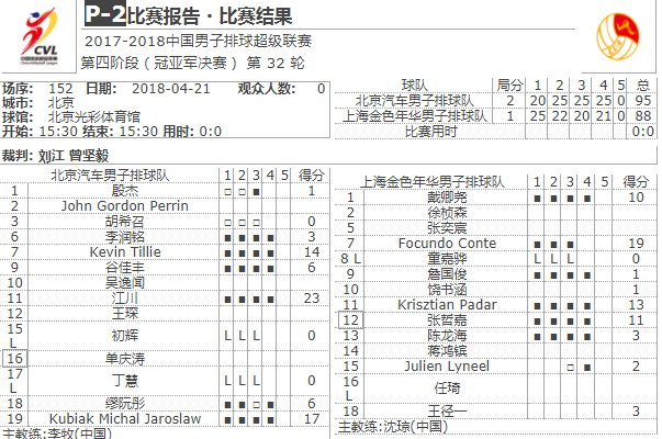 江川县人口普查结果_江川县人口普查资料2010(3)