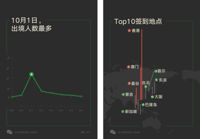 首尔人口数量_韩国人口密度是多少2015(2)