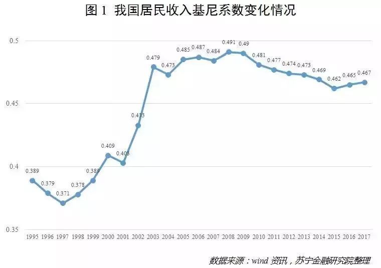 我国贫困人口状况_...009年底全国贫困人数情况-社科院称城镇贫困人口5000万 被(3)