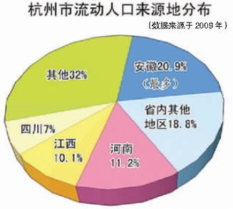 流动人口数据_舟山外来流动人口增幅趋缓