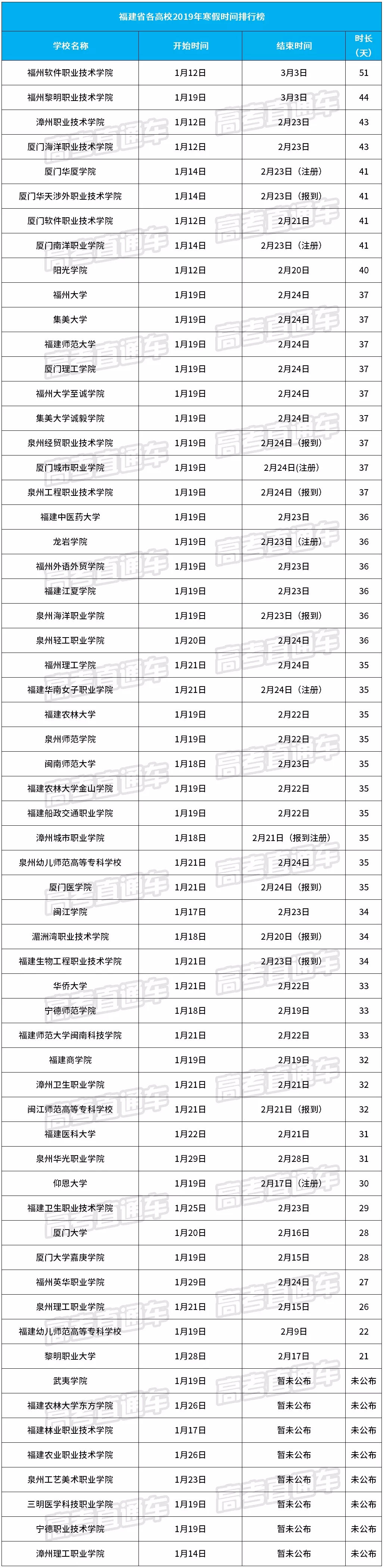 2019各省经济排名_中国各省gdp排名2018 全国各省2019年gdp增长目标 中国城市gdp排名...