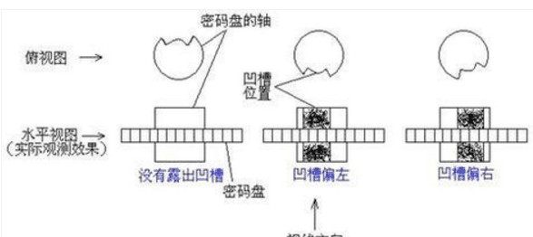 密码箱忘记密码如何快速打开