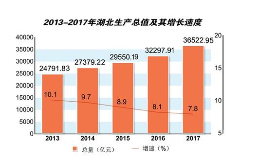 郧县gdp_九大国家中心城市排名,谁将有望成为下一座国家中心城市