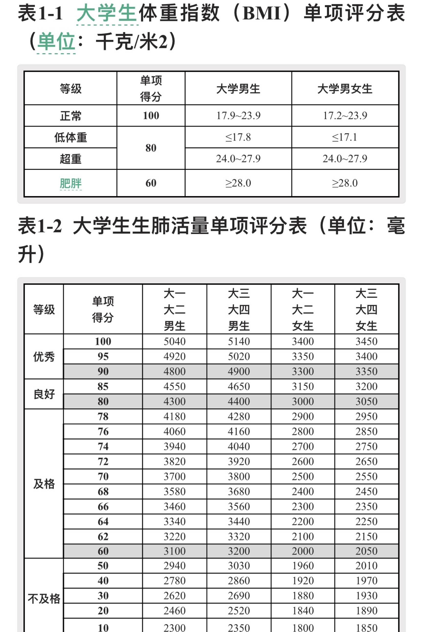 公斤的单位