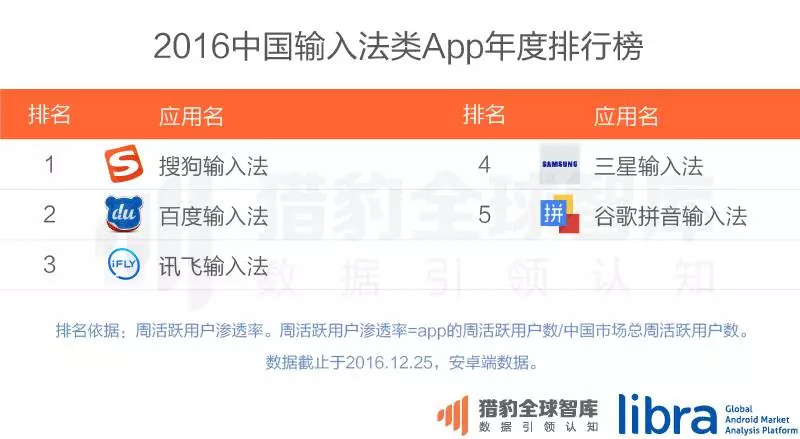 4s app排行_iPhone4S购买充值App Store软件教程