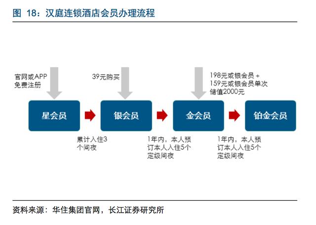 汉庭会员