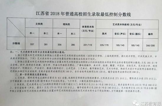 编导专业文化分数线