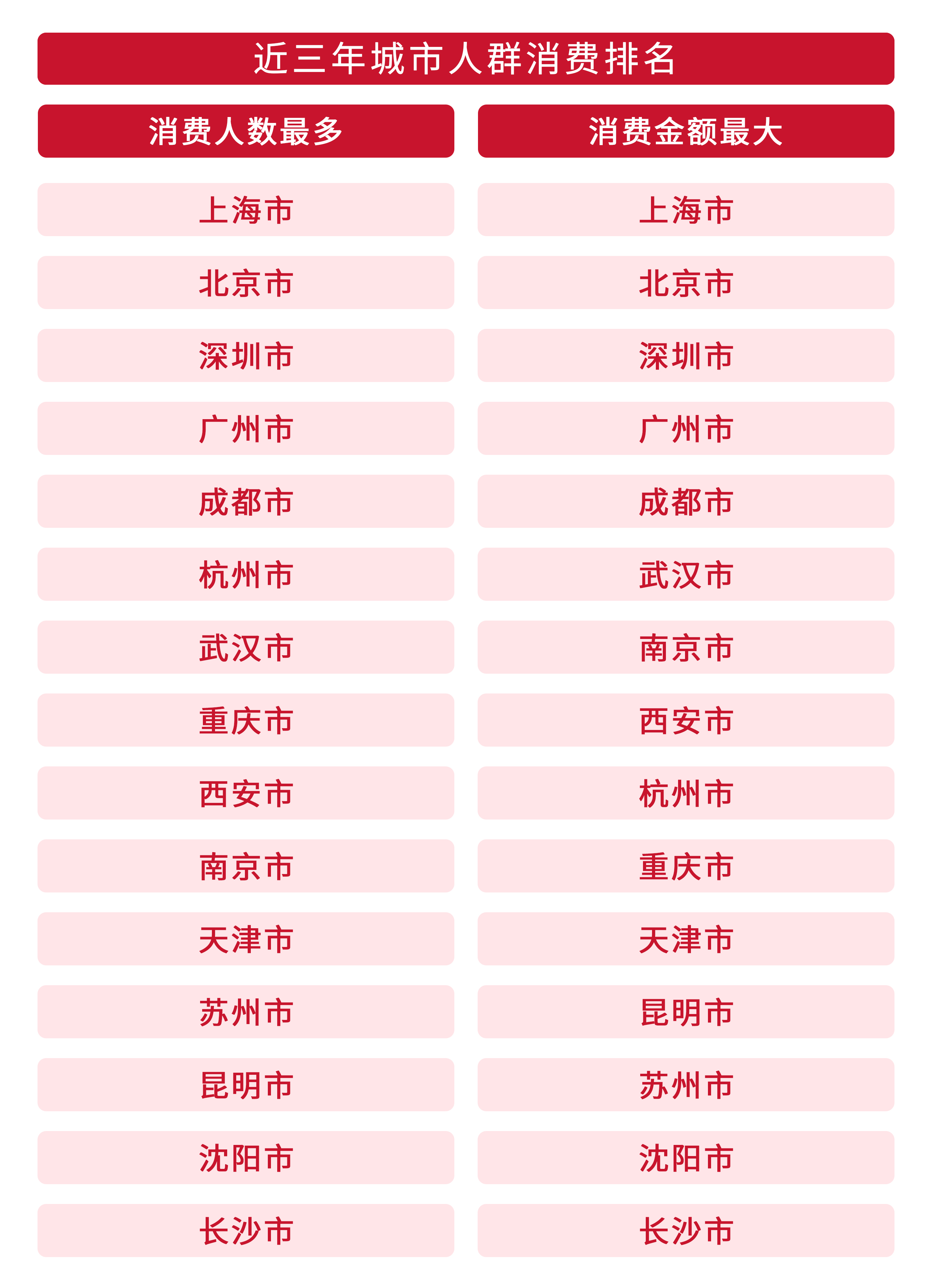 西安城市人口数量_去年全国城市人口吸引力排行 西安排第13位(3)