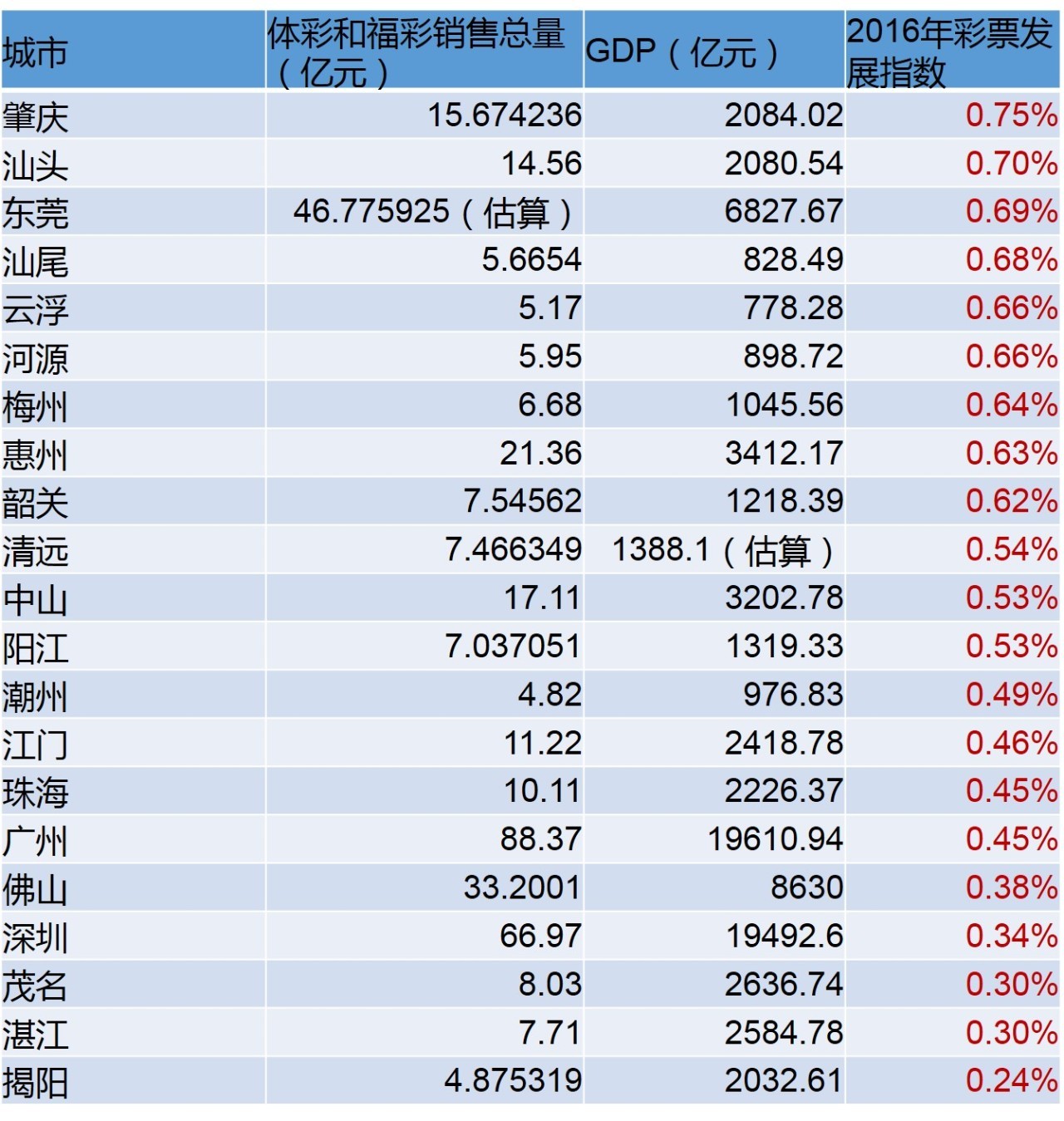 汕尾市区总人口数量_...省考 成功缴费人数 1138人 截至18日16时(3)