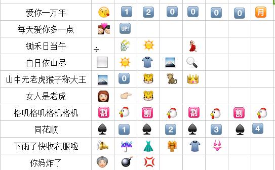 猜成语E而是什么成语_表情 iOS 猜猜成语Emoji 表情符号猜成语一次满足 Plugger 痞