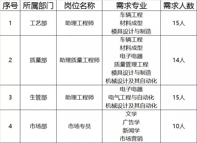 左姓人口数量_人口数量变化(2)