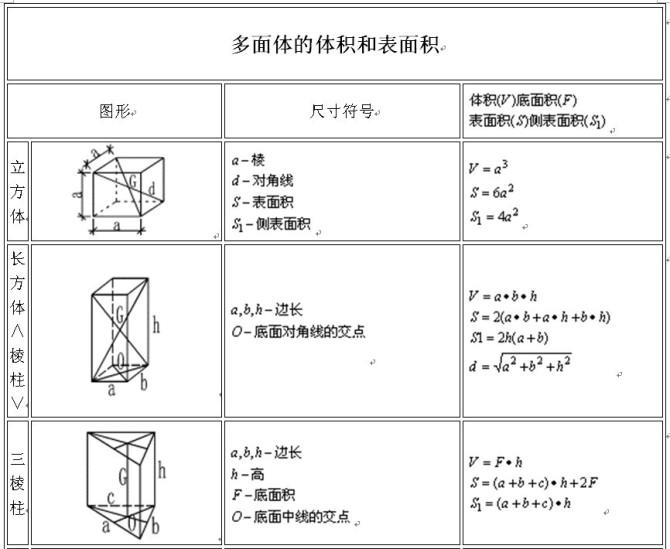 体表面积计算