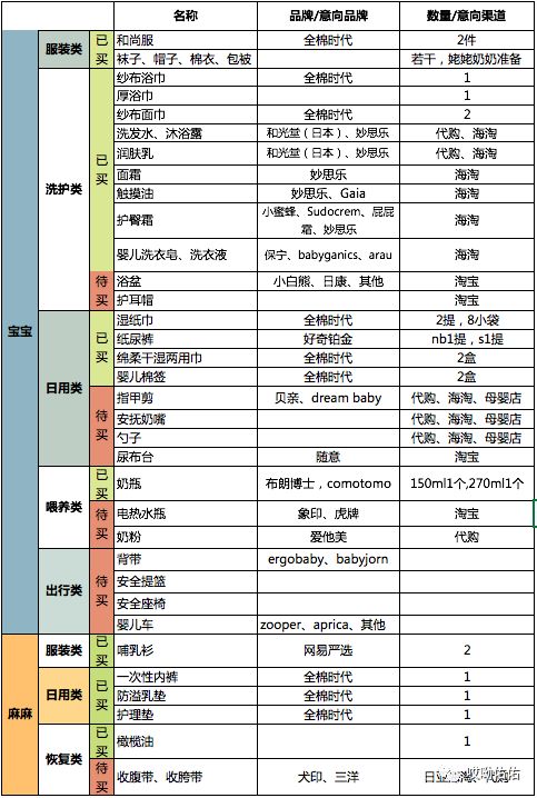 美国购物必买清单