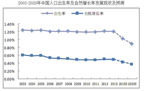 2020中国人口预测_2017年北京人口疏散 