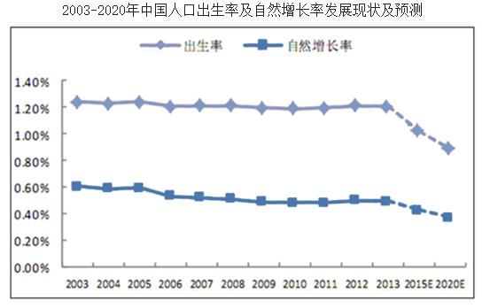 2020中国人口_2020年中国人口将破14亿 大杭州人口将达1000万
