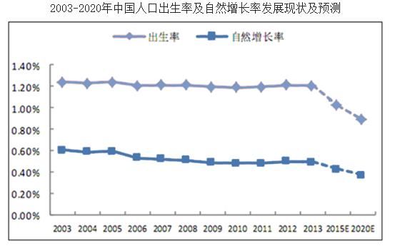 人口自然增长预测_2100年中国人口或 雪崩 至6亿,你知道这有多可怕么