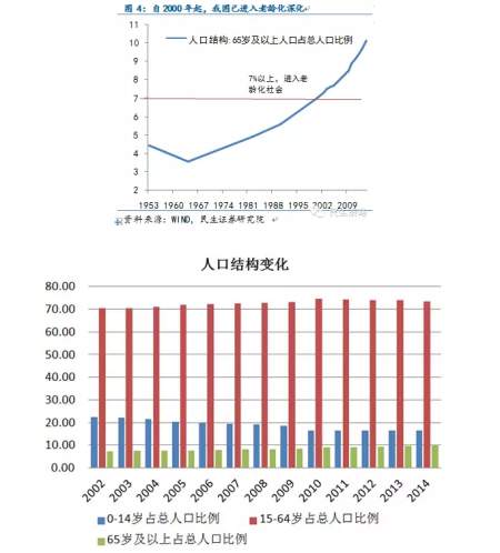 80岁以上人口比例_各区80岁以上高龄老人占区老年总人口比例图如下:-武汉出炉