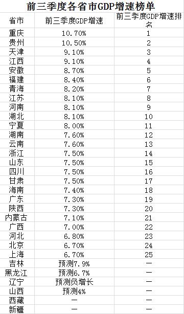 江西省各市gdp排名_江西省各县市人均GDP排名,江西各县市gdp经济排名表(2)