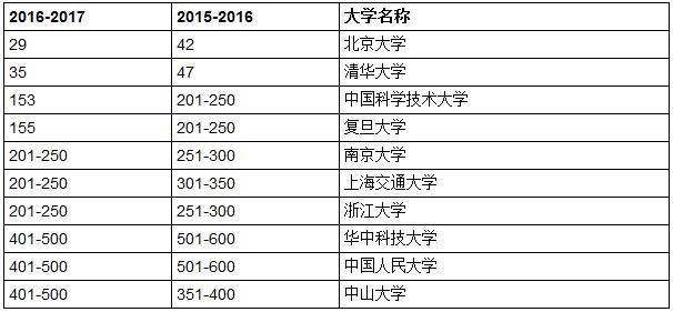 中国人口姓名查询_中国人口分布新趋势 东部增长放慢(2)