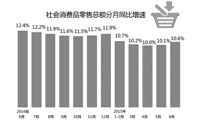 19年3月经济数据_3月份经济数据明日公布,大智慧宏观一致预期 CP...