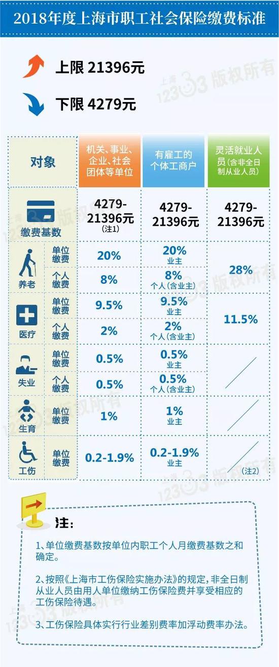 上海人口限制_北京到底有多少人 答案瞬间惊呆(3)