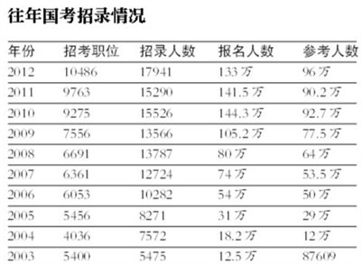 美国历年人口数量_美元破百,大宗商品惨跌 2015 11 30