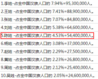 中国刘姓人口_中国人口最多的前十大姓,有你吗(2)