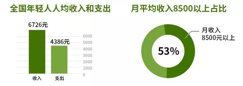 月收入5000 人口_...业内人士介绍,月收入5000-12500元的中等收入群体获益最大.-重