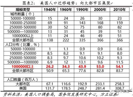 上海人口总数