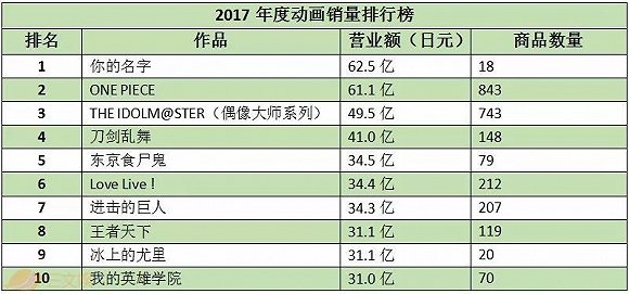 小说销量排行榜_2011年度日本小说销量排行榜