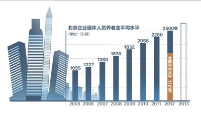 中国退休人口_延迟退休不能简单照搬国外一刀切,注重民意