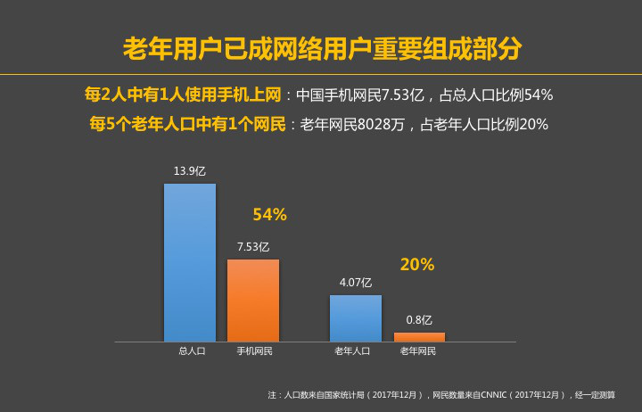 世界老年人口比例_...告称全球5年内老年人口将超儿童 为史上首次-全球人口