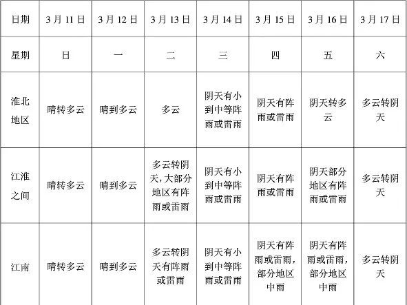 合肥15天天气预报